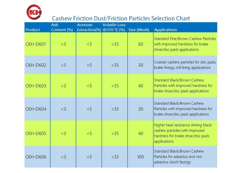 CKH_CASHEW_Friction_dusts-Chart